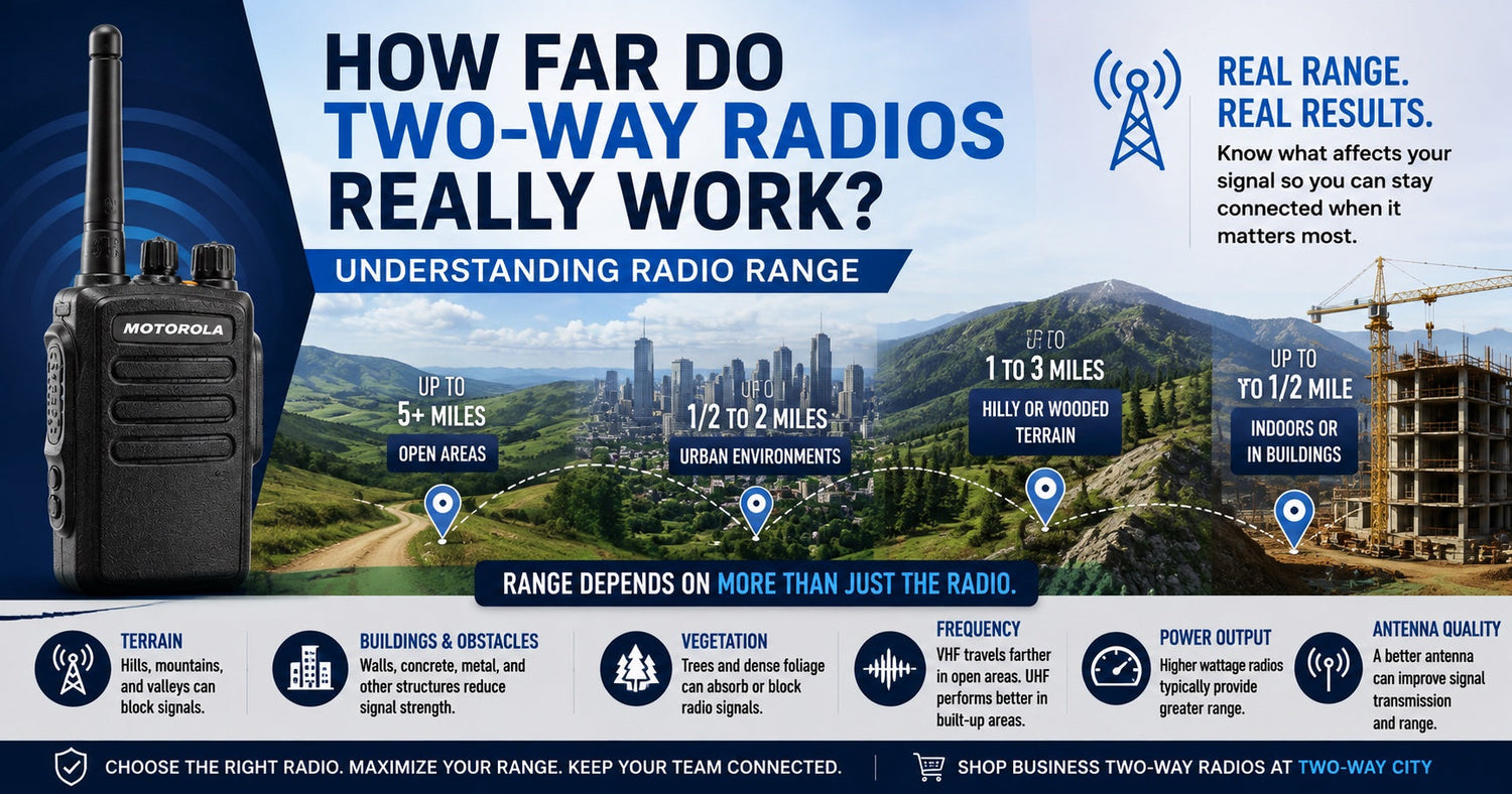 How Far Do Two-Way Radios Really Work? Understanding Radio Range